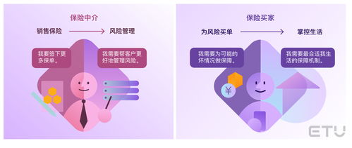 2020年保險(xiǎn)行業(yè)用戶(hù)體驗(yàn)全面洞察 科技中介服務(wù)的賦能與變革