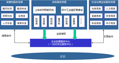 第三只眼睛看園區(qū) 解碼蘇州工業(yè)園區(qū)的親商服務(wù)與科技中介新生態(tài)