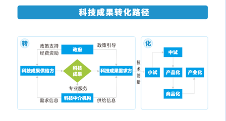 甘肅省省級(jí)政府引導(dǎo)基金賦能科技中介服務(wù) 路徑、挑戰(zhàn)與對(duì)策