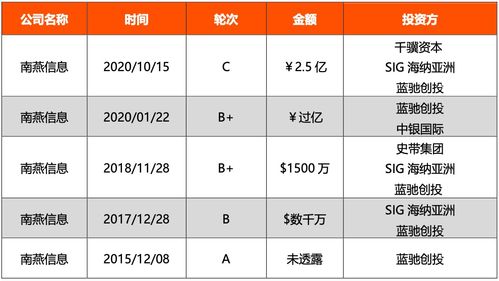 中國(guó)保險(xiǎn)科技投融資全景報(bào)告（2014-2020Q3） 科技中介服務(wù)崛起之路