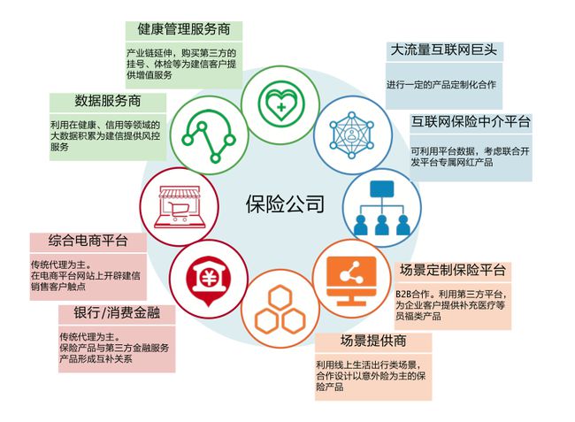 阿里云劉偉光2萬字重磅長(zhǎng)文 如何重塑保險(xiǎn)硬核科技