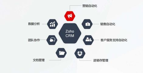 CRM中的聯(lián)系人管理 企業(yè)獲取核心信息的橋梁與策略