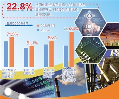 工業(yè)與信息雙輪驅(qū)動(dòng) 經(jīng)濟(jì)信息咨詢助力融合發(fā)展新篇章